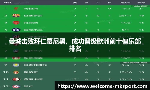 曼城击败拜仁慕尼黑，成功晋级欧洲前十俱乐部排名